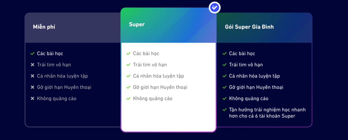 mua-ban-quyen-duolingo-super-2